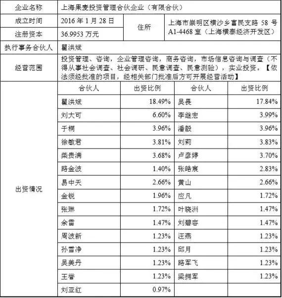 果麦文化IPO，韩寒母亲是发起股东，与浙江传媒多项数据“打架”