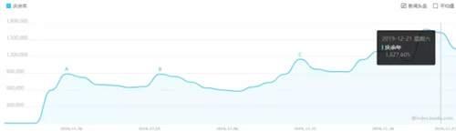 利用热点电视剧另类短视频玩法 轻松引流变现日赚800+
