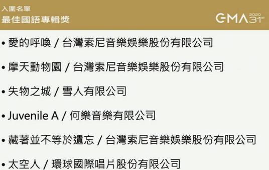 入围名单|第31届金曲奖入围名单 周华健、吴青峰争国语男歌手