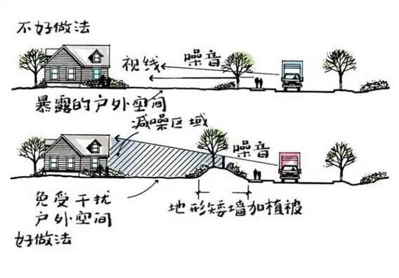 一份图文并茂的手绘景观设计说明，送给家中有户外庭院的朋友