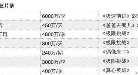 大部分|于正说大部分演员月收入几千块 网友们表示不信