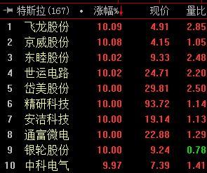 4月30日股市复盘总结：科技股回归，重回题材炒