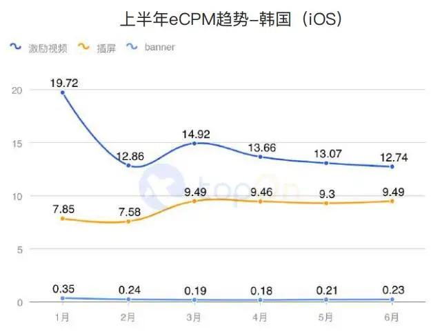 买量必读：2020H1全球手游买量与变现数据报告