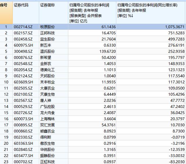 养猪比卖房子更赚钱？万科这巨头要养猪了