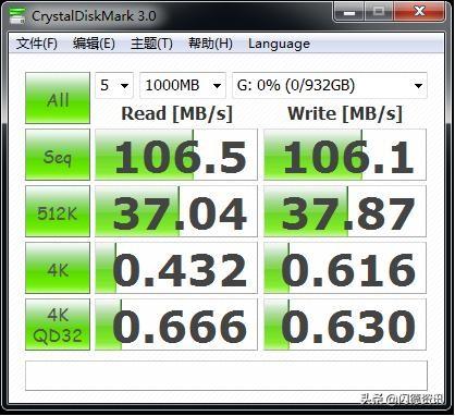 买了固态硬盘不知好坏？这些测试工具帮你大忙