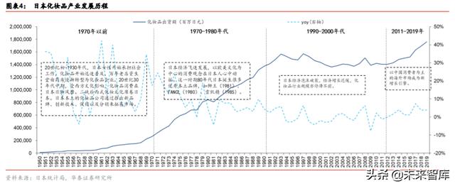 ��ױƷ��ҵ��ȱ��棺��������������ӭ���߹�ʱ��