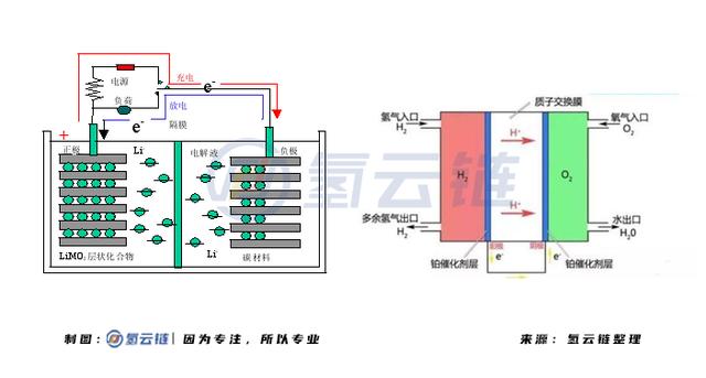氢云研究：比亚迪不牵头，深圳氢能产业该如何破局？