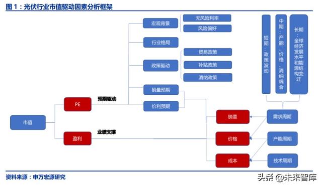 光伏行业复盘深度报告：技术迭代成本下降，全球共振演绎成长
