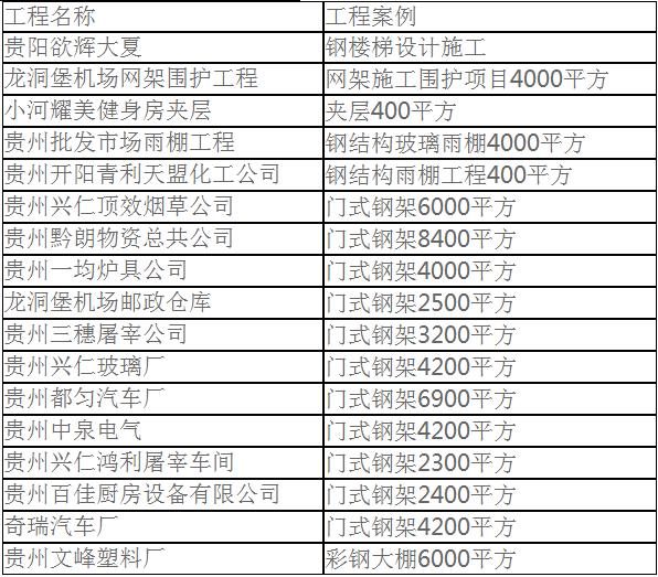 人春钢构｜实力铸就品质，品牌源于责任