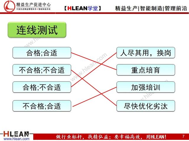 「精益学堂」问题员工管理技巧