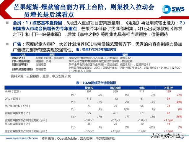 互聯網傳媒行業中期策略：流量分發新格局，5G應用新起點