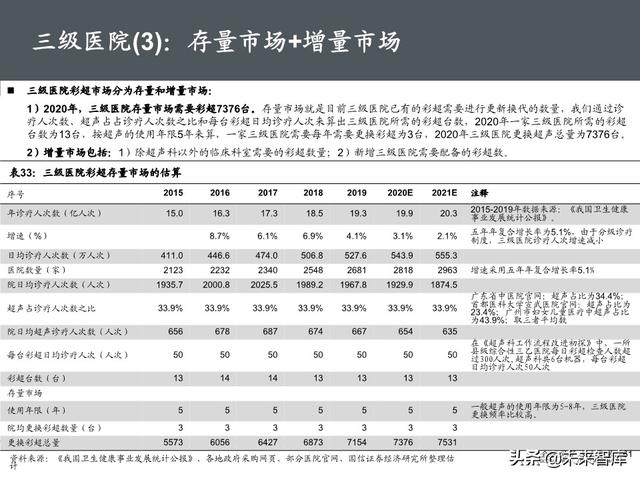 医疗器械行业深度报告：118页深度解析超声产业链