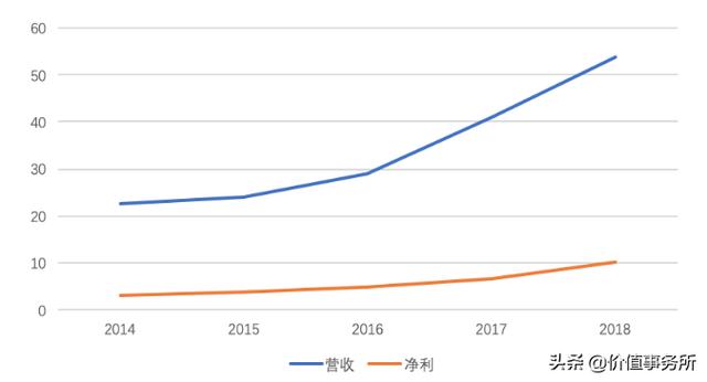 跟恒瑞医药一样牛，长春高新，闭着眼睛买入，下一个100倍股