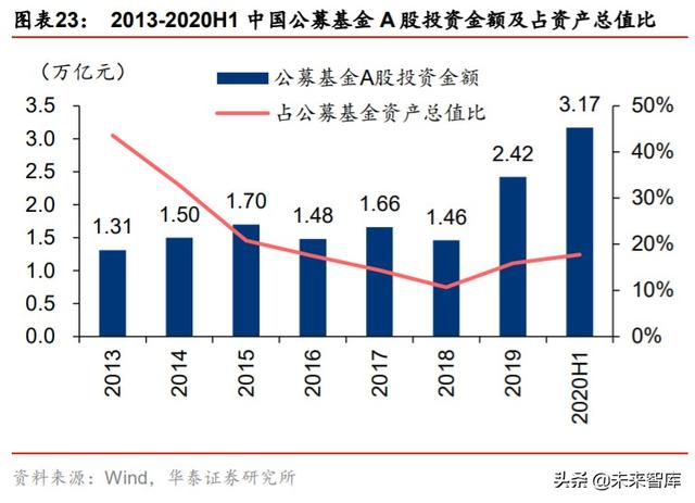 金融行业“双循环”投资策略：构建双循环体系，迎接证券化时代
