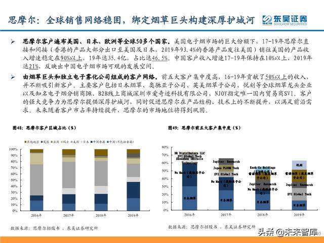 电子烟行业研究及投资策略：从思摩尔看电子烟黄金时代