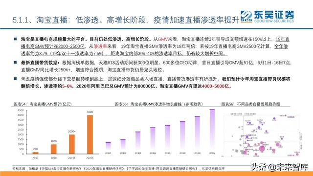 傳媒互聯(lián)網(wǎng)行業(yè)2020年中期投資策略