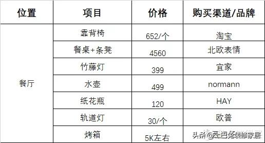 入住一年晒晒我的家！附超详细家居清单，每个都好看又实用