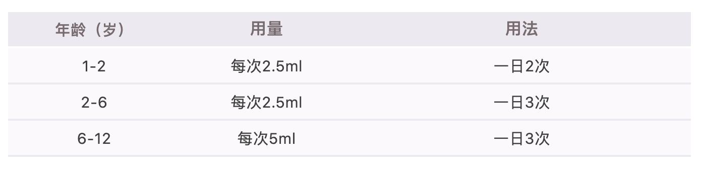 居家必备小药箱（儿童篇）