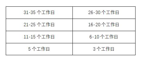 作品著作权如何申请？2020新规