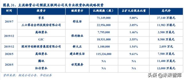 房地产行业专题报告：挖掘房地产价值宝藏，驱动不一样的估值提升