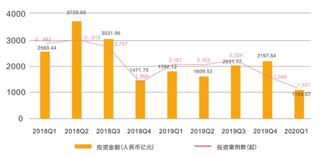 大智慧 | 2020年产业投资观察：部分产业或将比去年更加活跃