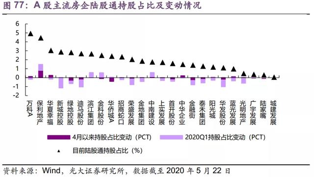 注册制快速落地，梳理了一份各行各业最值得配