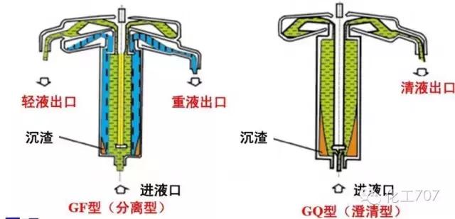 图文讲解各种离心机工作原理及应用