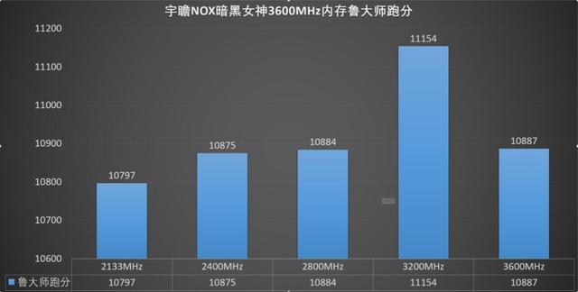 想要体验极致流畅？升级内存是首选！宇瞻NOX暗黑女神内存 评测