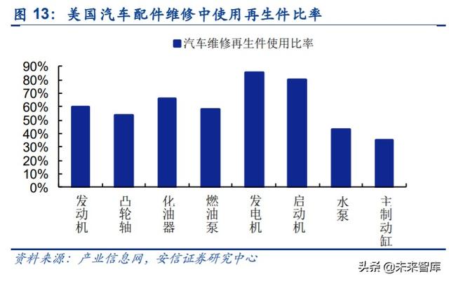 汽车拆解行业专题报告：政策持续推出，激活汽车拆解市场潜力