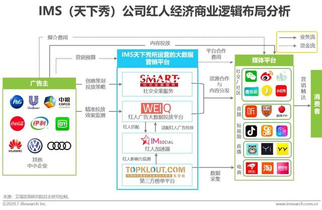 2020���й����˾�����ҵģʽ���Ͱ����о�