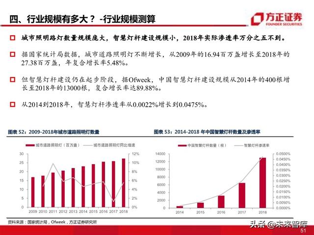 物联网专题报告：智慧灯杆八问八答