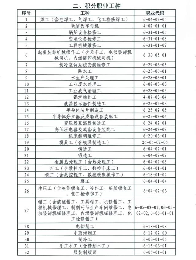 2020广州积分入户预计最低多少分？您积分够了吗？