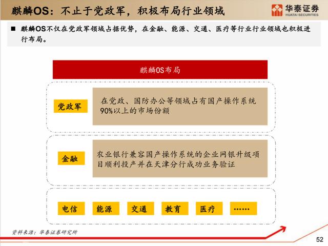 深度解析：国产化软硬件全景梳理
