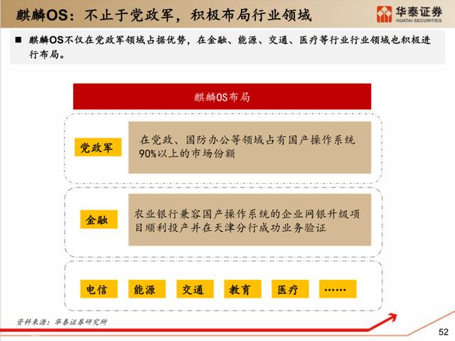 深度解析：国产化软硬件全景梳理