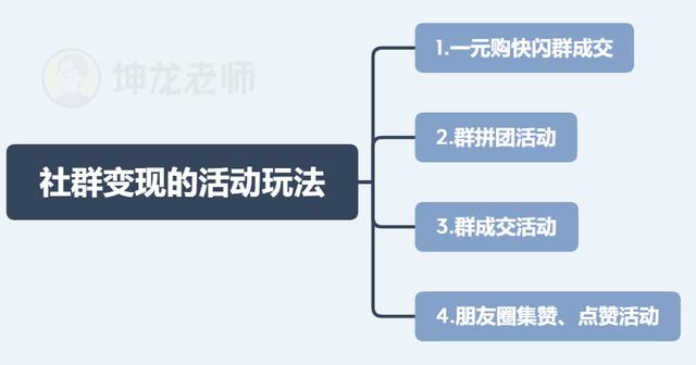 我发红包都没人领，她在社群卖衣服，竟1天卖10万？
