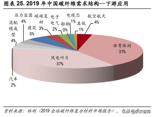 光威复材深度解析：军民融合齐发展，产研突破敢为先