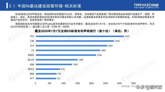 5Gй5Gվҵ棨2020