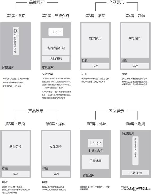 不用到处找H5模板，手把手教你制作H5的教程来了