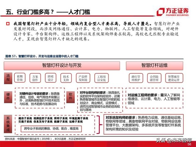 物联网专题报告：智慧灯杆八问八答