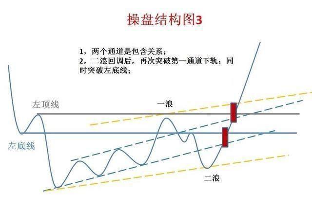 2020年最具潜力的科技龙头股汇总，牛市的发动机，赚钱就靠它了（附名单一览）