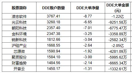 A股大盘、原油、黄金走势全部分析正确，美股呢
