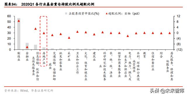 房地产行业中期策略：谋远略要素改革，掘存量