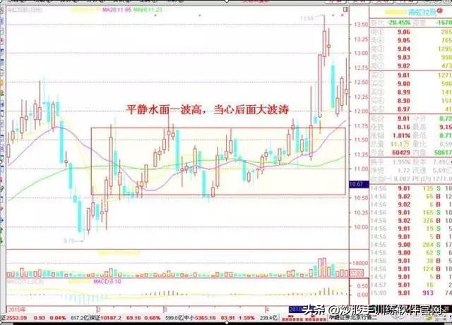 这才是波段操作战法的运用精髓！一旦掌握，高