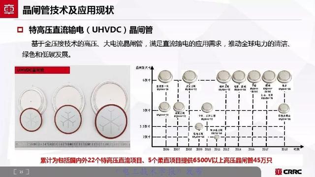 中車時代電氣：大功率半導體技術(shù)現(xiàn)狀與展望
