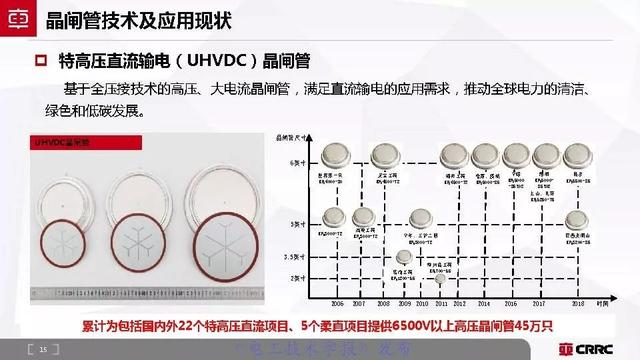 中車時(shí)代電氣：大功率半導(dǎo)體技術(shù)現(xiàn)狀與展望
