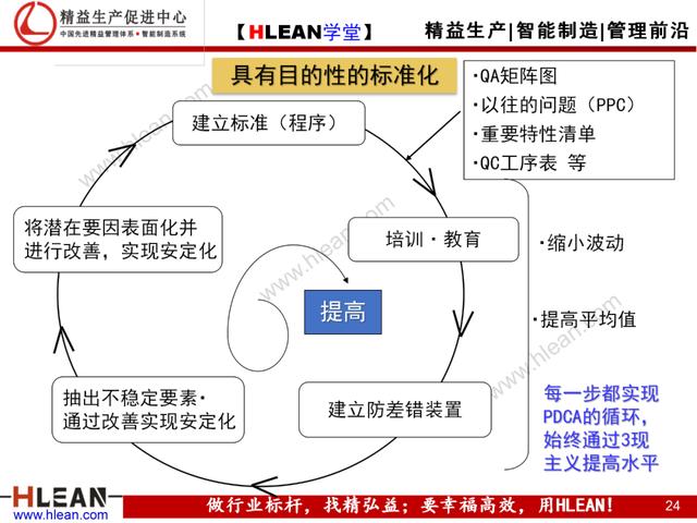 「精益學堂」現場現地解決質量問題