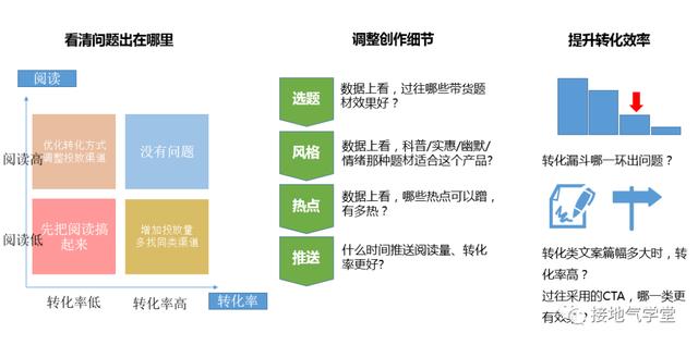 数据分析体系怎么搭建？看完这篇你就懂了