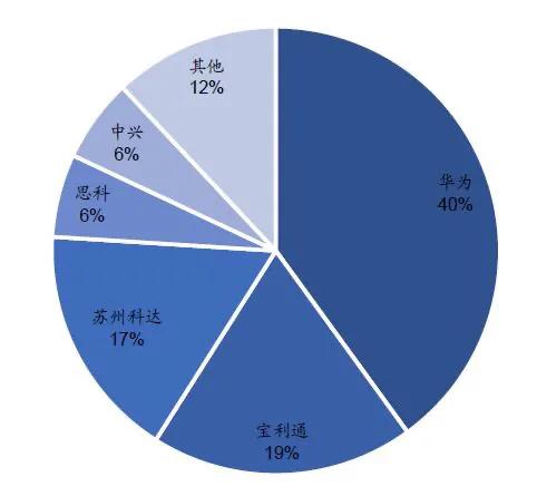 3年股价涨近9倍、亿联网络仍遭实控人和特定股东预减持3.5亿元！