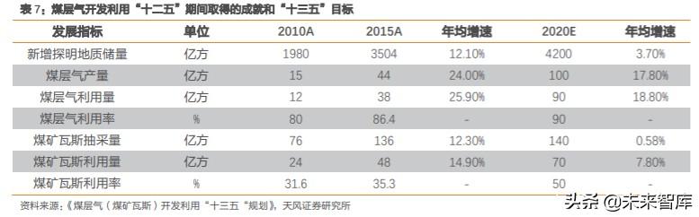 天然气产业链现状及发展趋势深度研究报告