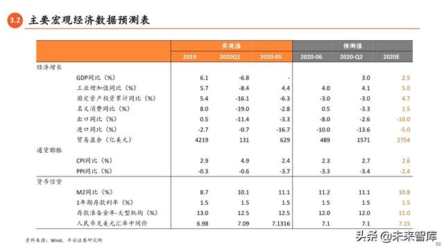 2020年中期宏觀環境與投資策略報告：常態與風險